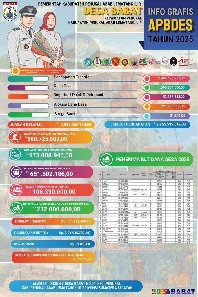 Situs Resmi Pemdes Babat Desa Babat - Page - Infografis-realisasi ...